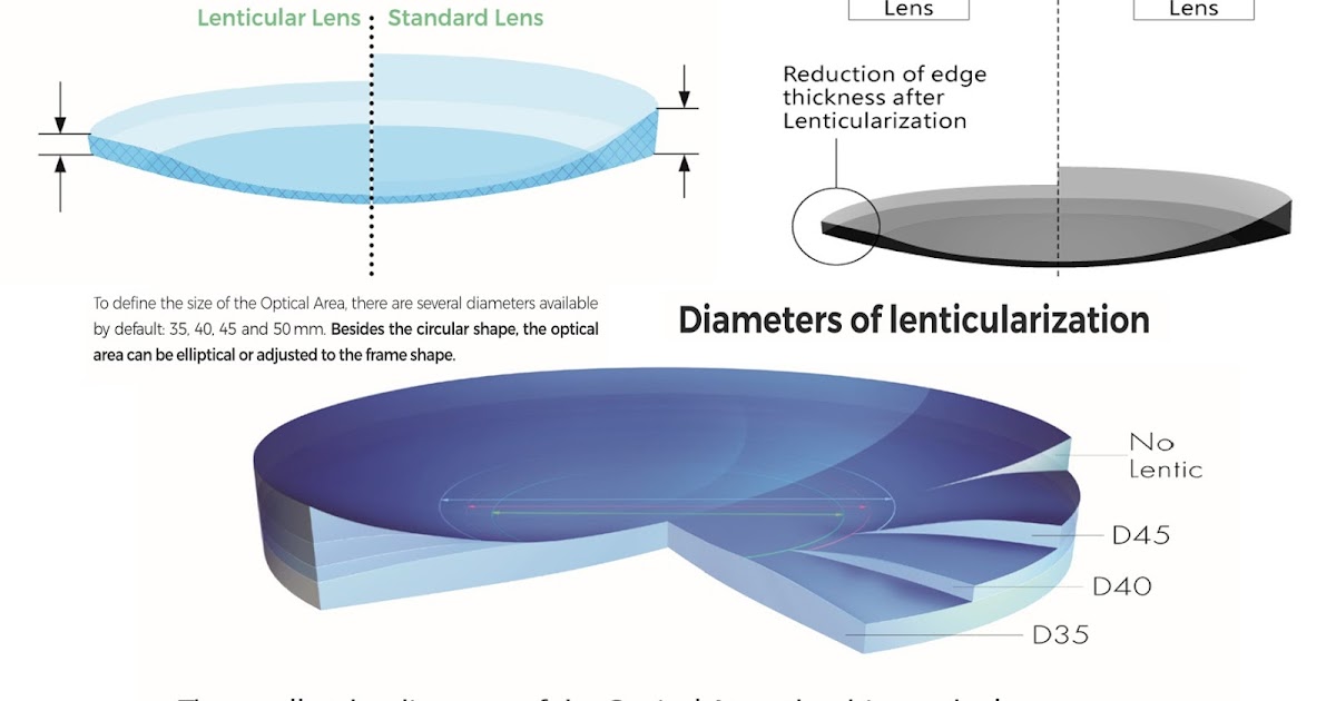 Kedai Cermin Mata Danish Optik