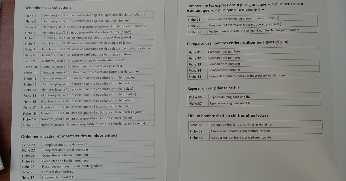Comment On Dit 90 En Anglais [90+] écriture Nombre En Anglais - Télécharger