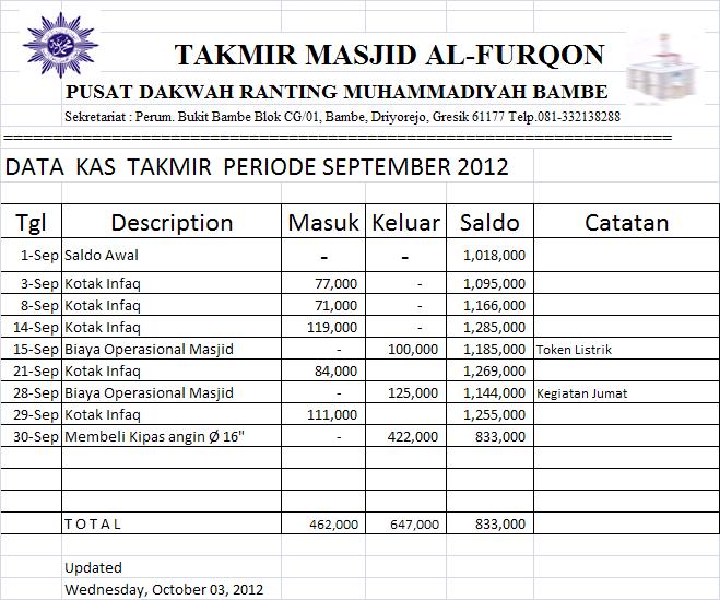 Contoh Laporan Keuangan Masjid Bulanan