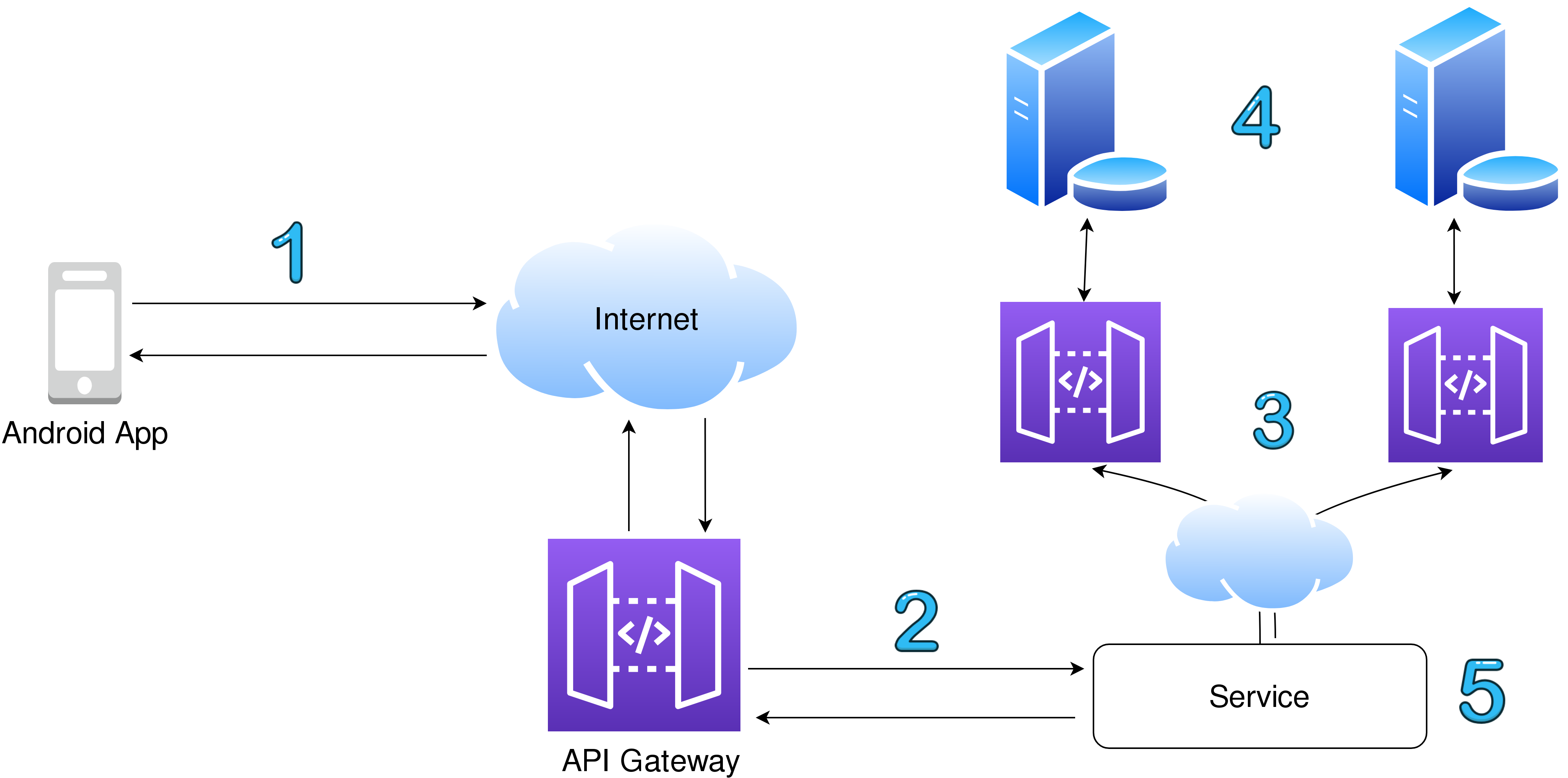 Basic API Development Part 1 - Importance, Theory and Hands-on with ...