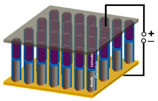 nanoscale battery supercapacitor