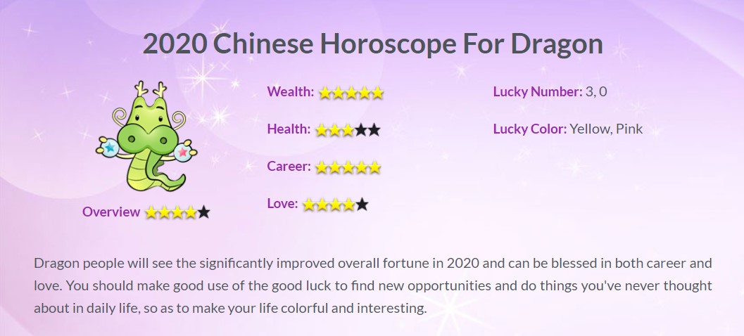 Year of the Rat 2020, Zodiac 2020, Horoscope 2020