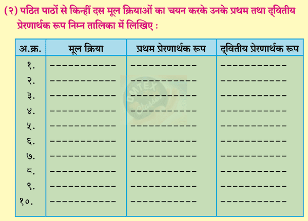 Chapter 21 - बूढ़ी काकी (पूरक पठन) Balbharati solutions for Hindi - Lokbharati 10th Standard SSC Maharashtra State Board [हिंदी - लोकभारती १० वीं कक्षा]