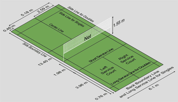 13+ Makalah Tentang Badminton Beserta Gambarnya