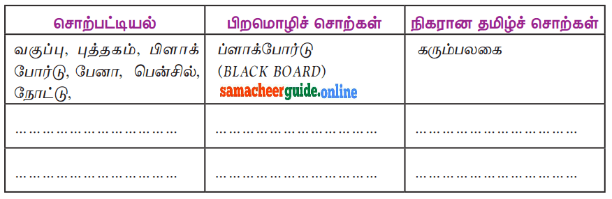samacheer Guide 9th