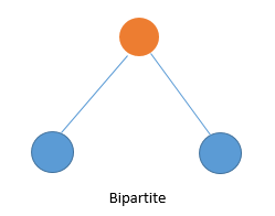  Bipartite Checking Algorithm Step By Step in Bangla