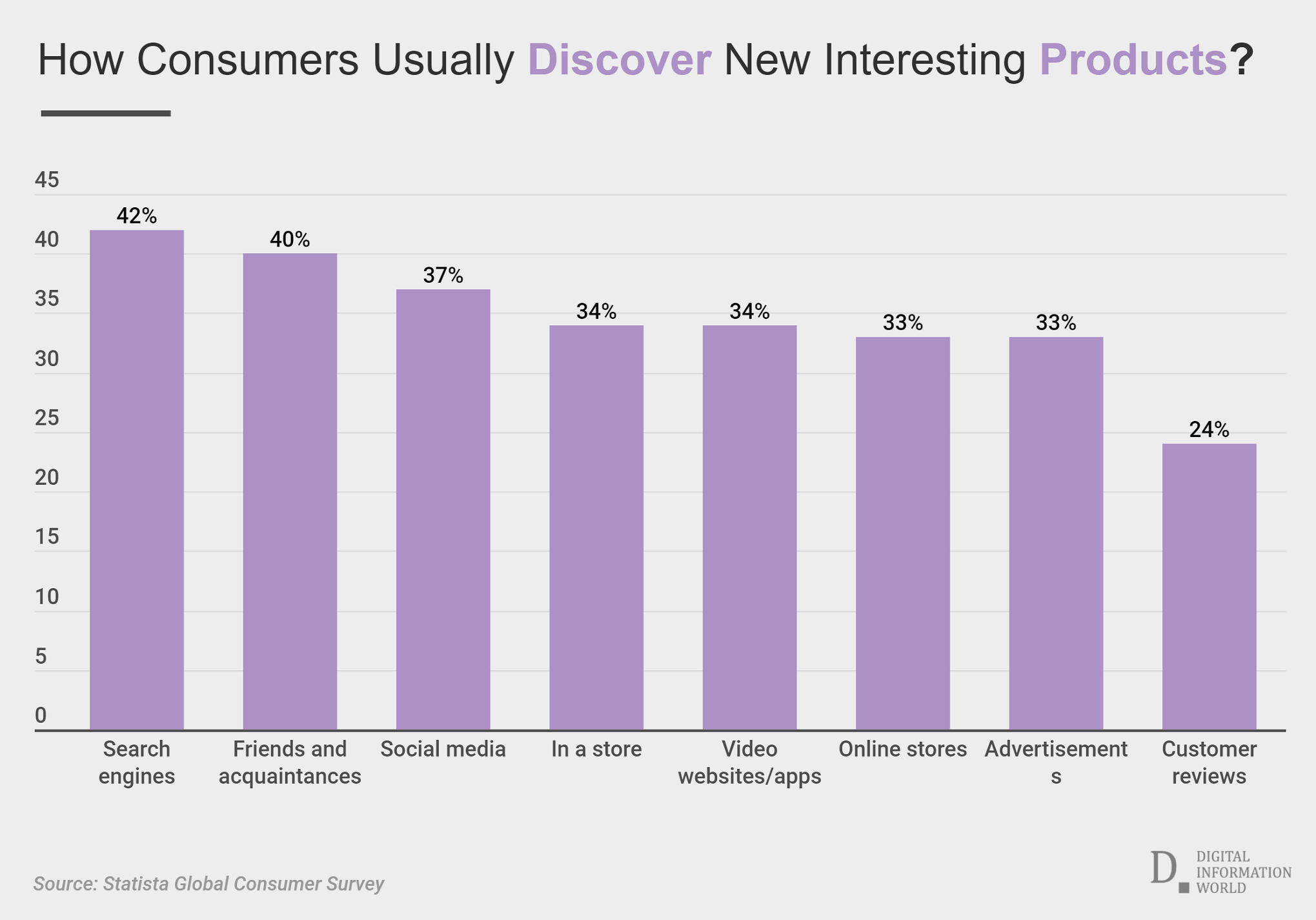 Study Delves Into What Inspires People to By or Consider Buying Products