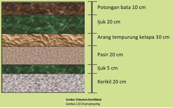 MATERI PRAKARYA KELAS 8 ALAT PENJERNIH AIR