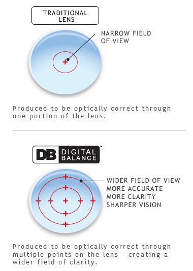 Analog/Digital: How to buy glasses online (Part 4): DB Vision