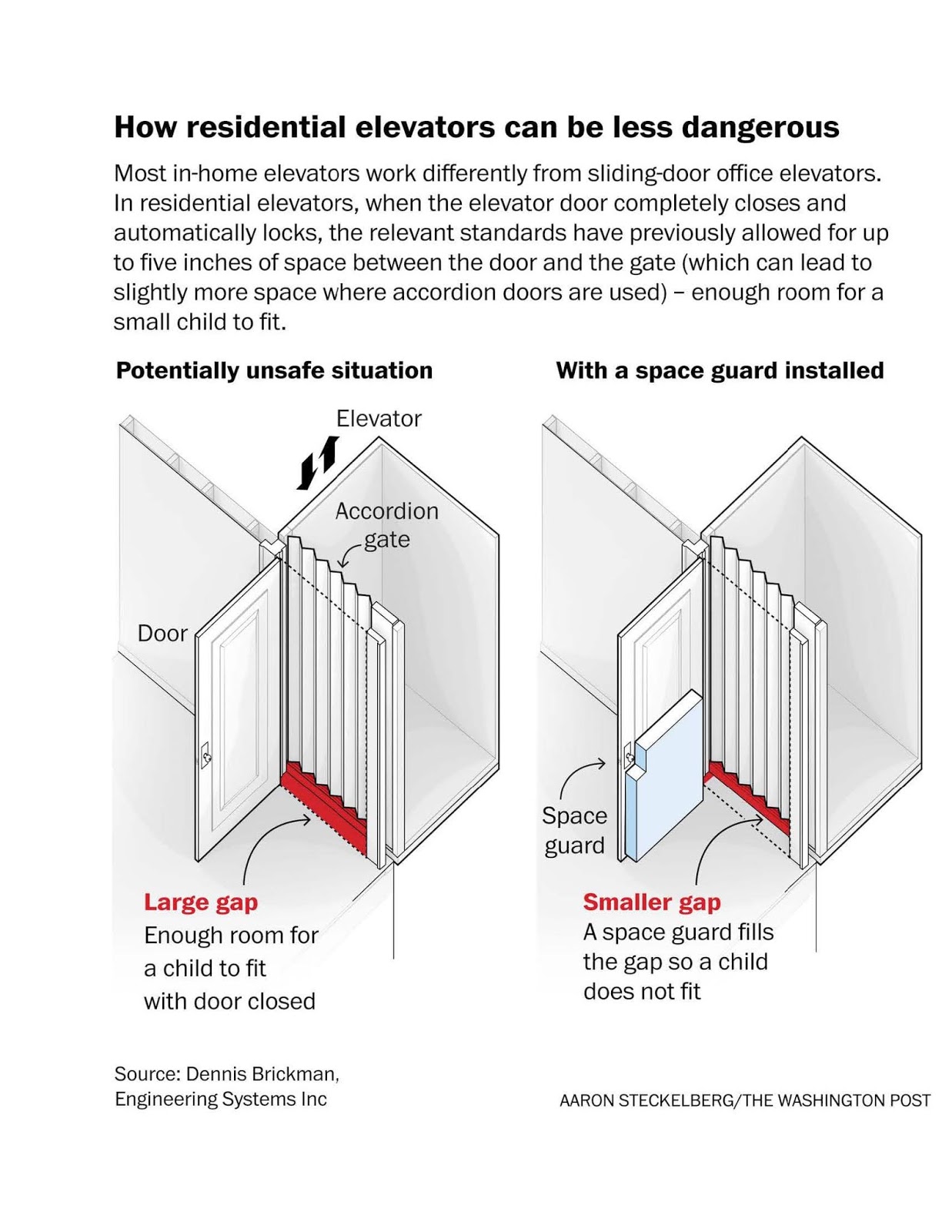 Chicago Elevator Maintenance Colley Elevator