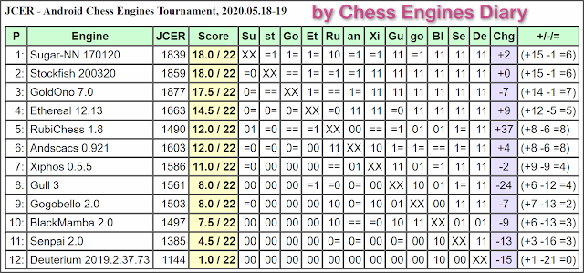 JCER - chess engines for Android - Page 11 - OpenChess