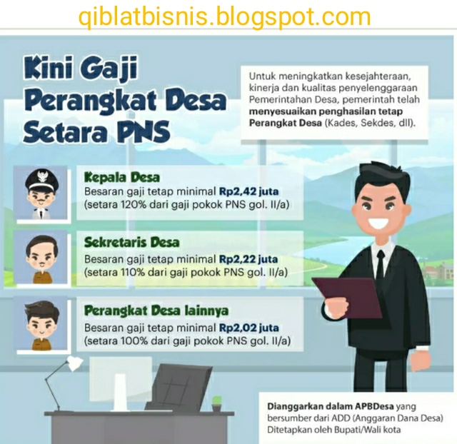 Mau Tahu Berapa Penghasilan Gaji Tetap Perangkat Desa Dari Lurah Dan Perangkat Hinga Rt Rw Qiblatbisnis