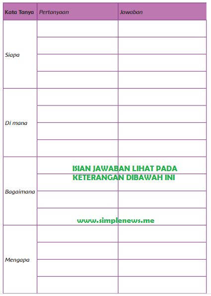 Kata Tanya Tentang Jantung Dan Jawaban Kelas 5 - Online Class