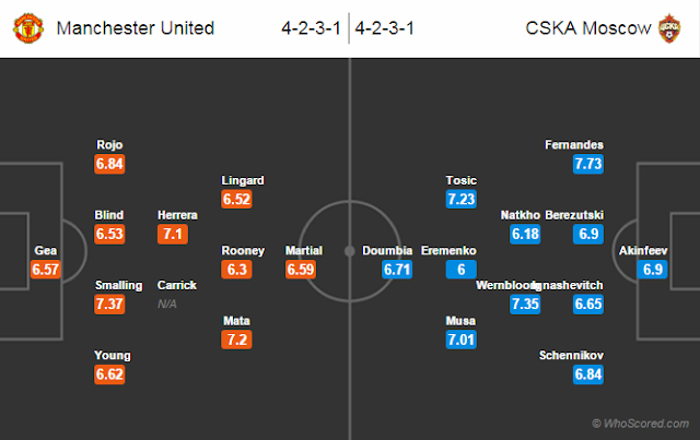 Possible Lineups, Team News, Stats – Manchester United vs CSKA Moscow