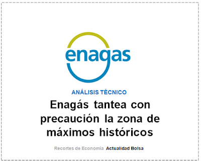  ENAGAS, ANALISIS TECNICO Josep Codina en finanzas.com.  24 Enero de 2020.