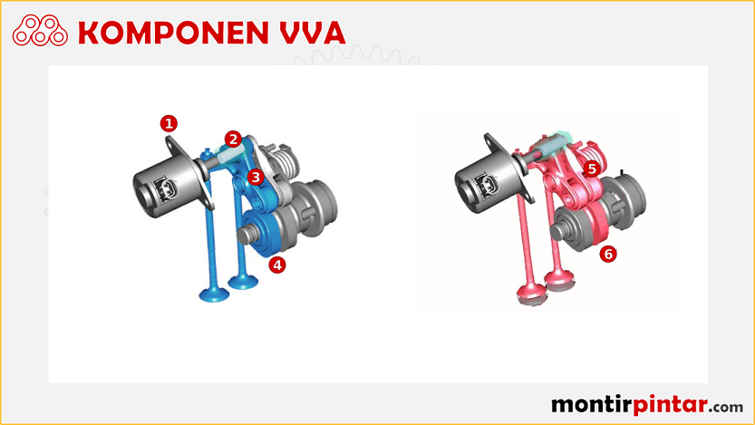 r15 vva variable valve actuation price