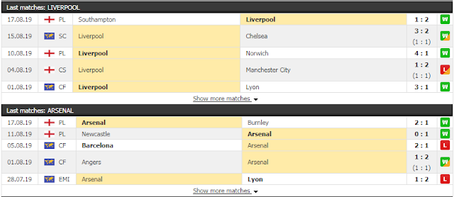 Cược Đề Xuất Liverpool vs Arsenal (23h30 ngày 24/8/) sắp lên sóng Liverpool3