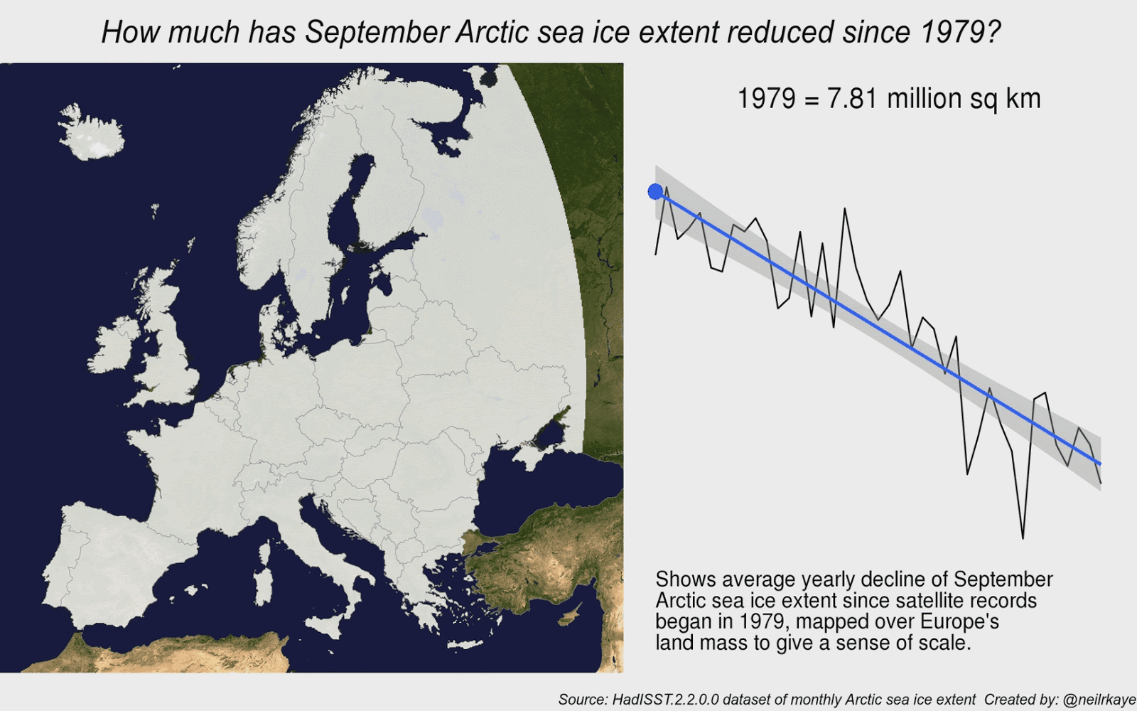 How much has September Arctic sea ice extent reduced since 1979?