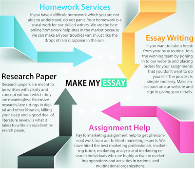 Essay Writing Service UK