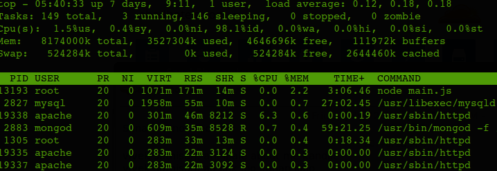 linux process monitor command line linux process monitor command line