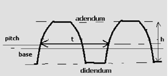 Contoh Soal Perhitungan Roda Gigi Lurus