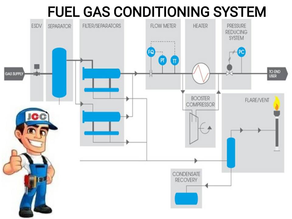 JAVA CABLE CENTER FUEL GAS CONDITIONING SYSTEM