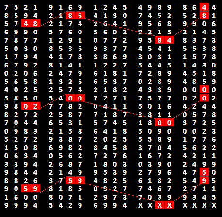 Result Hk Lengkap 6d