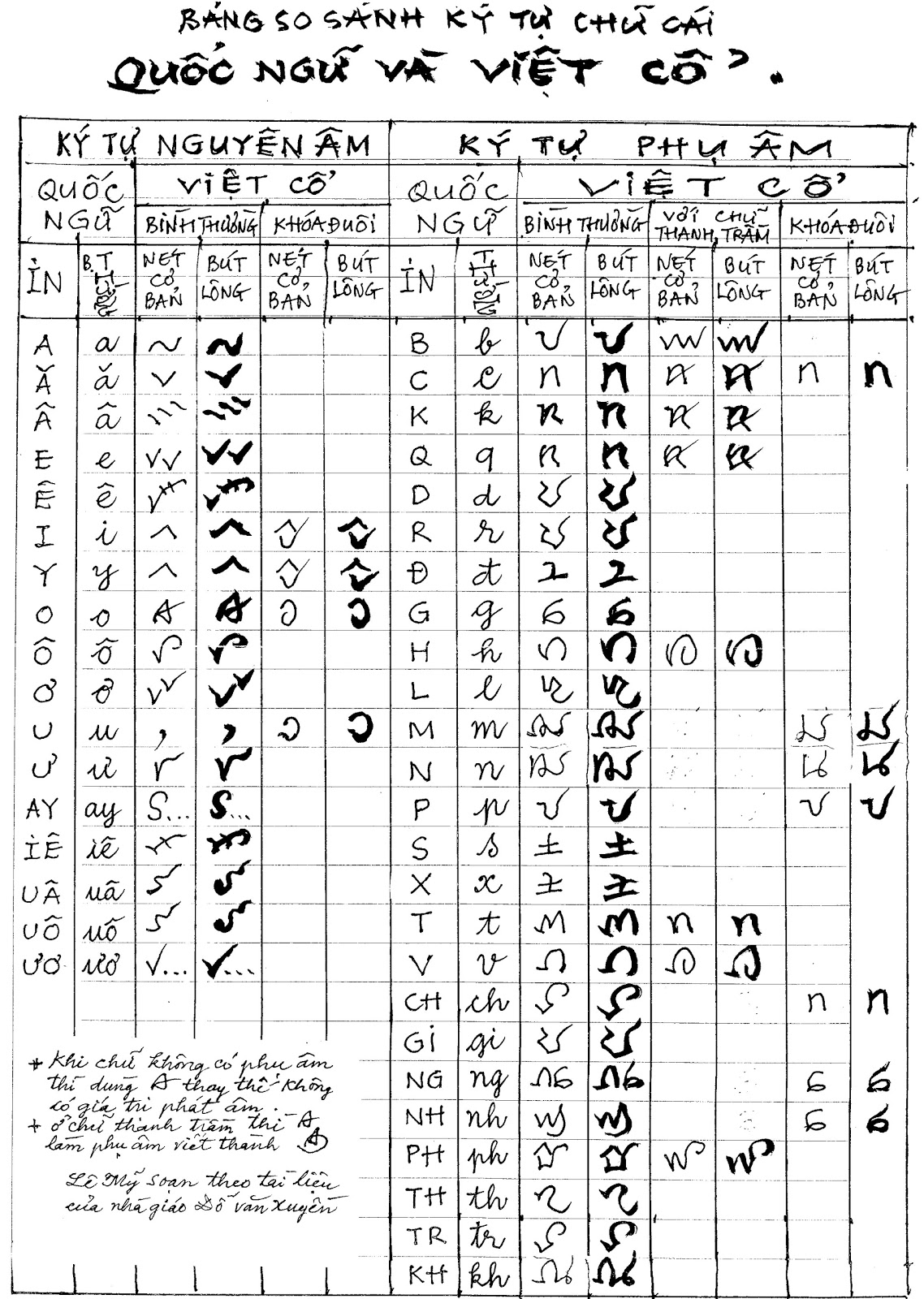 CLB chữ Việt cổ: Hãy bắt đầu từ cách đây 5.000 năm