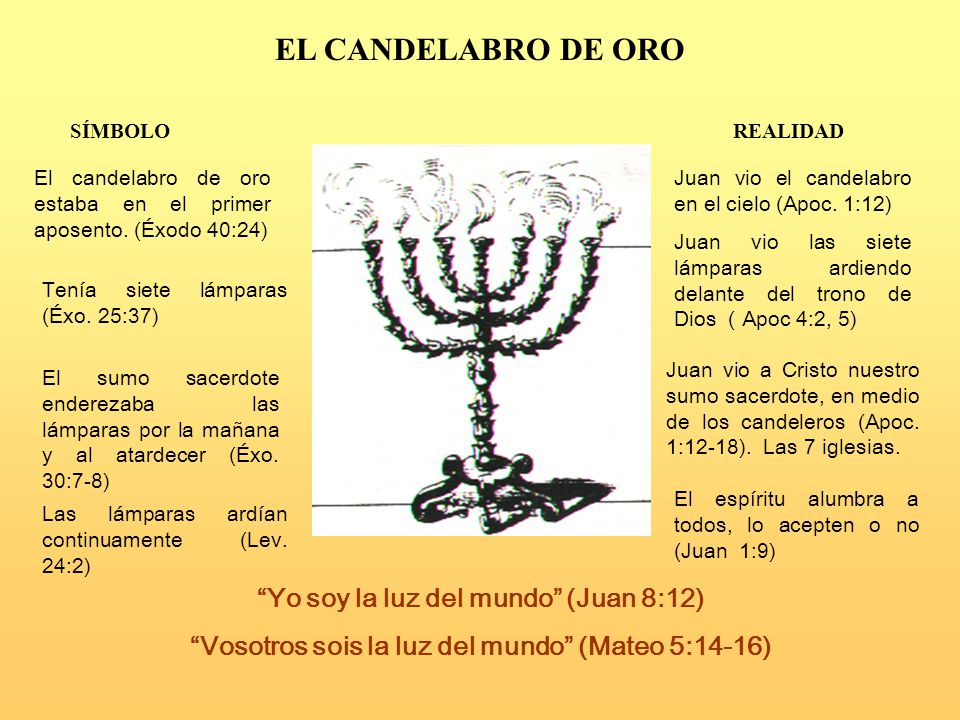 Apocaliptico SÍmbolo Y Realidad Del Candelero De Oro