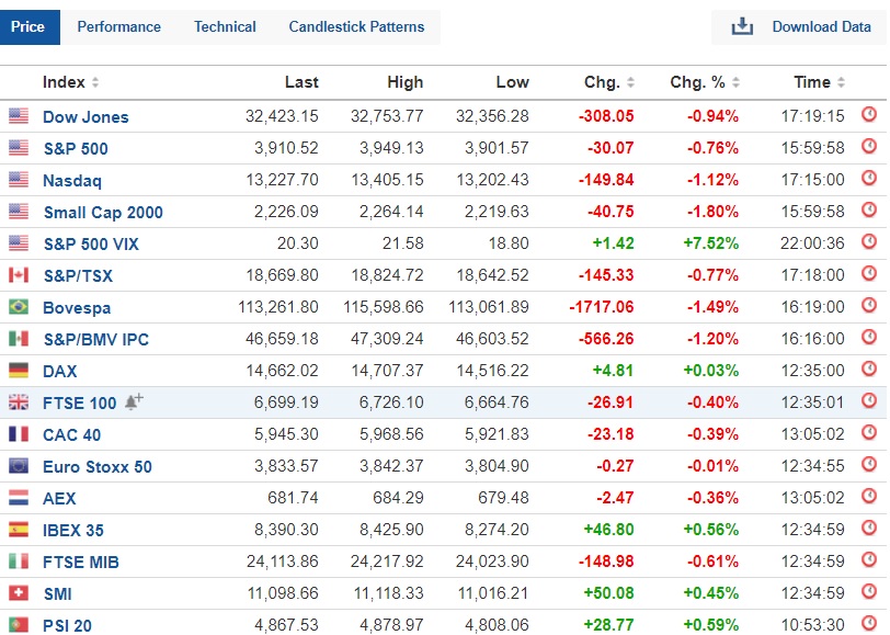 Stock Market BestKept Secrets Scanning Stocks Using Top 30 Volume
