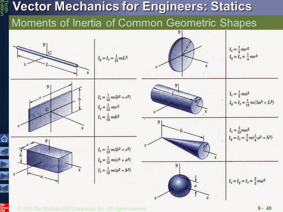 Statics