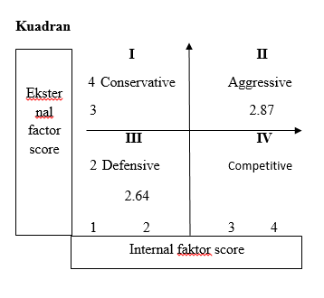 Manajemen Strategi Analisis Swot Usaha Bakso Dan Mie Ayam Tenda Biru