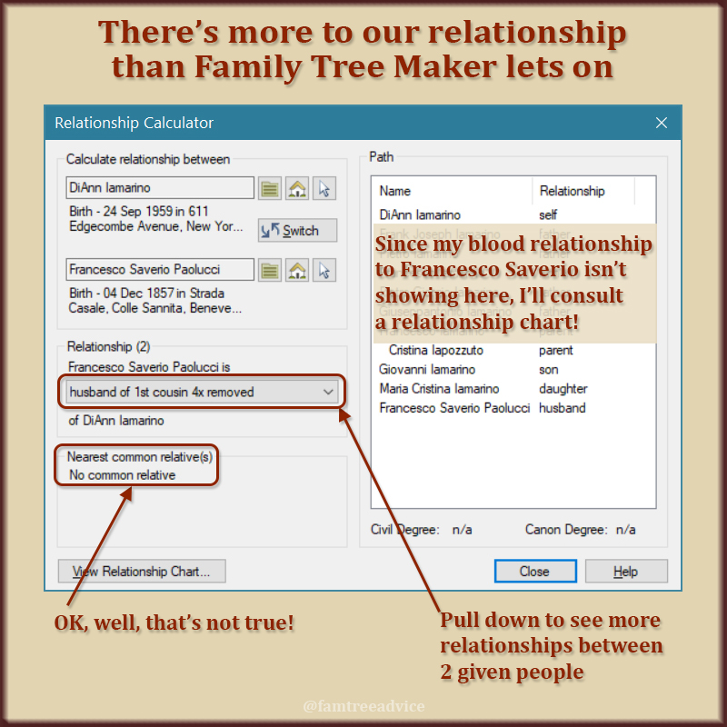 Relationship Degree Chart