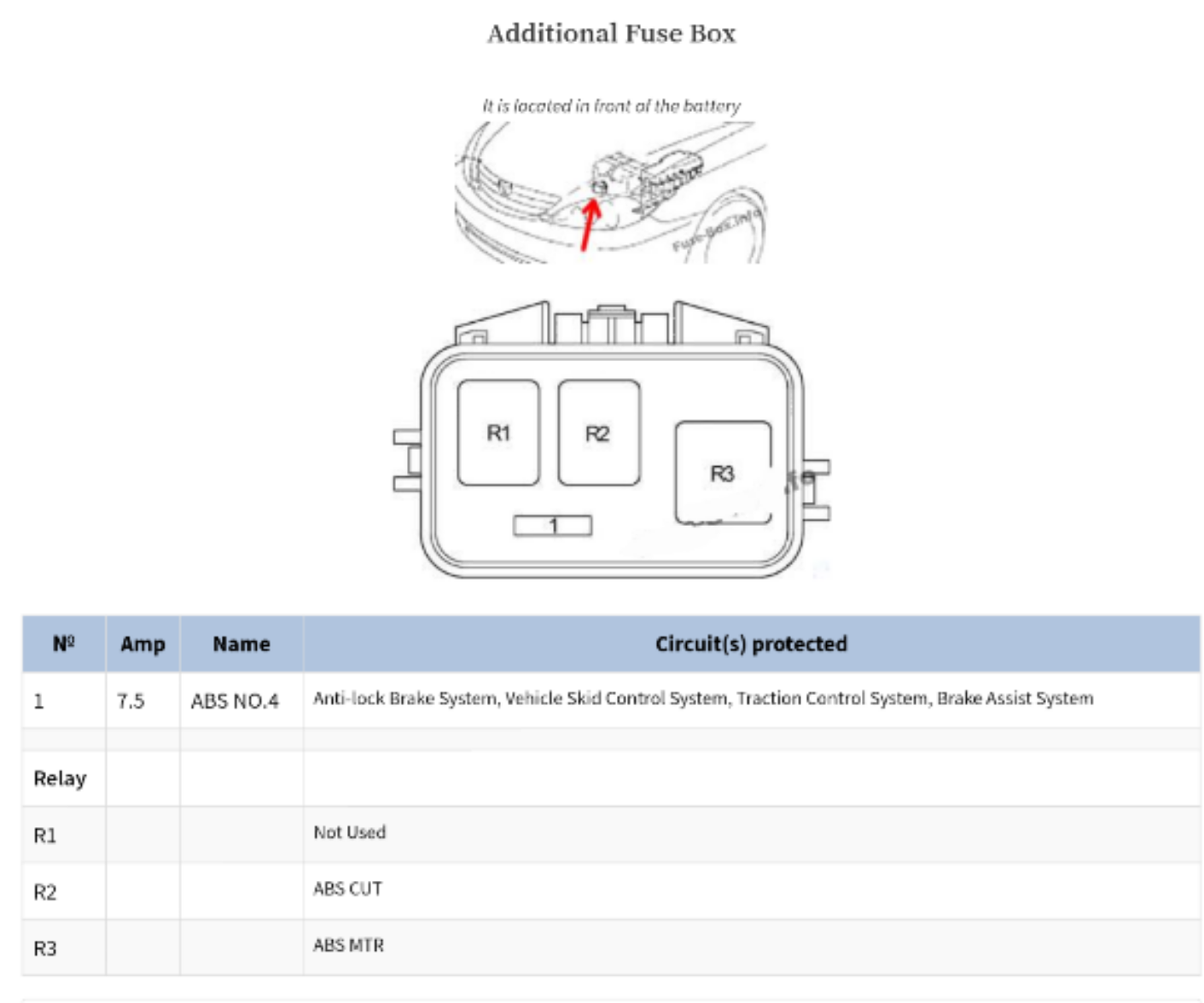 2006 Toyotum Camry Fuse Box - Cars Wiring Diagram