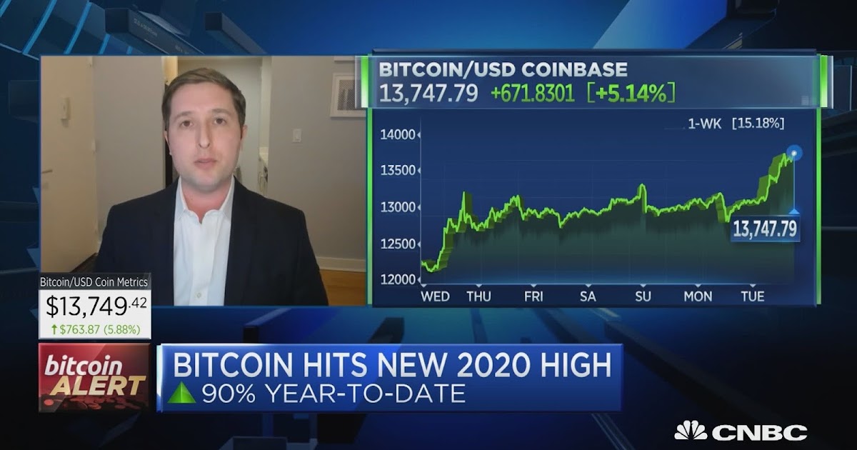 every-time-bitcoin-has-been-challenged-it-comes-back-stronger-says-michael-sonnenshein-of-grayscale-on-cnbc