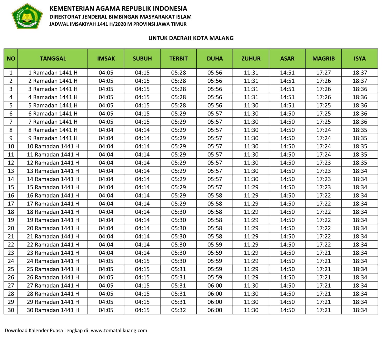 Jadwal Imsak & Buka Puasa Kota Malang Hari Ini 2020 M / 1441 H