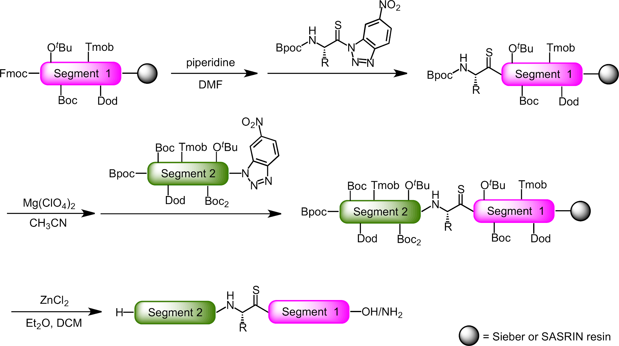 とある化学の超ガテン系