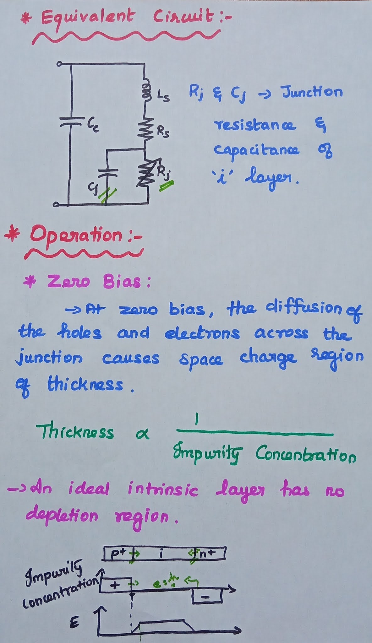 PIN Diode Definition, Equivalent Circuit, Operation and Applications