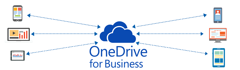Bán Account OneDrive Business 1TB giá rẻ - Uy tín.