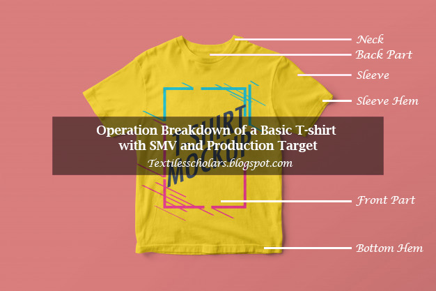 Operation Breakdown of a Basic T-shirt with SMV and Production Target