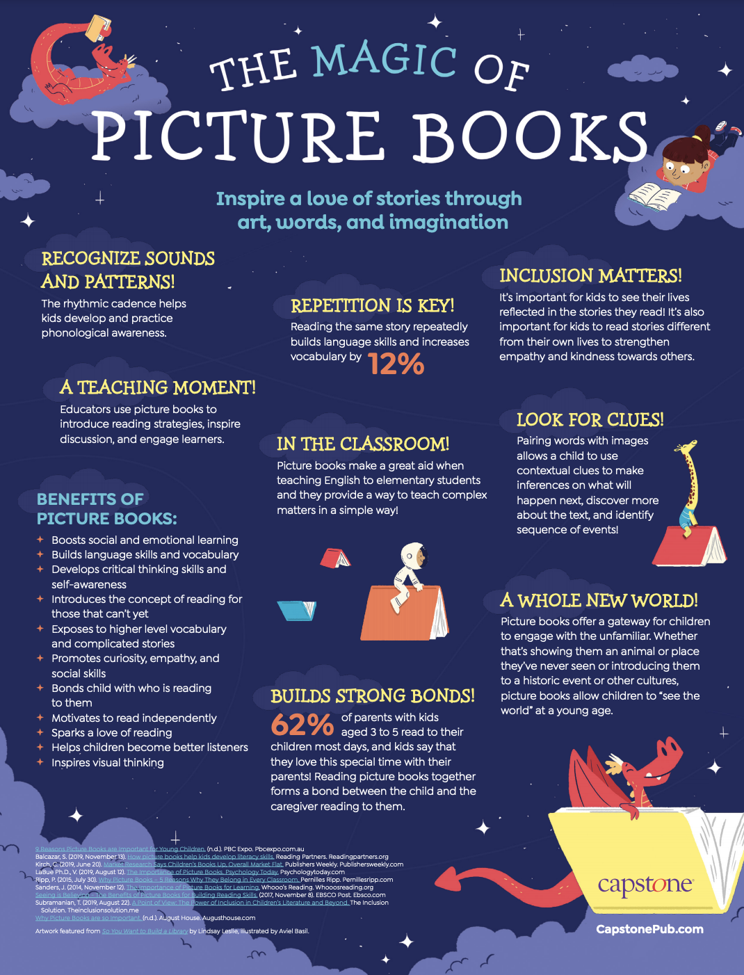 The Library Voice The Magic Of Picture Books Infographic From Our