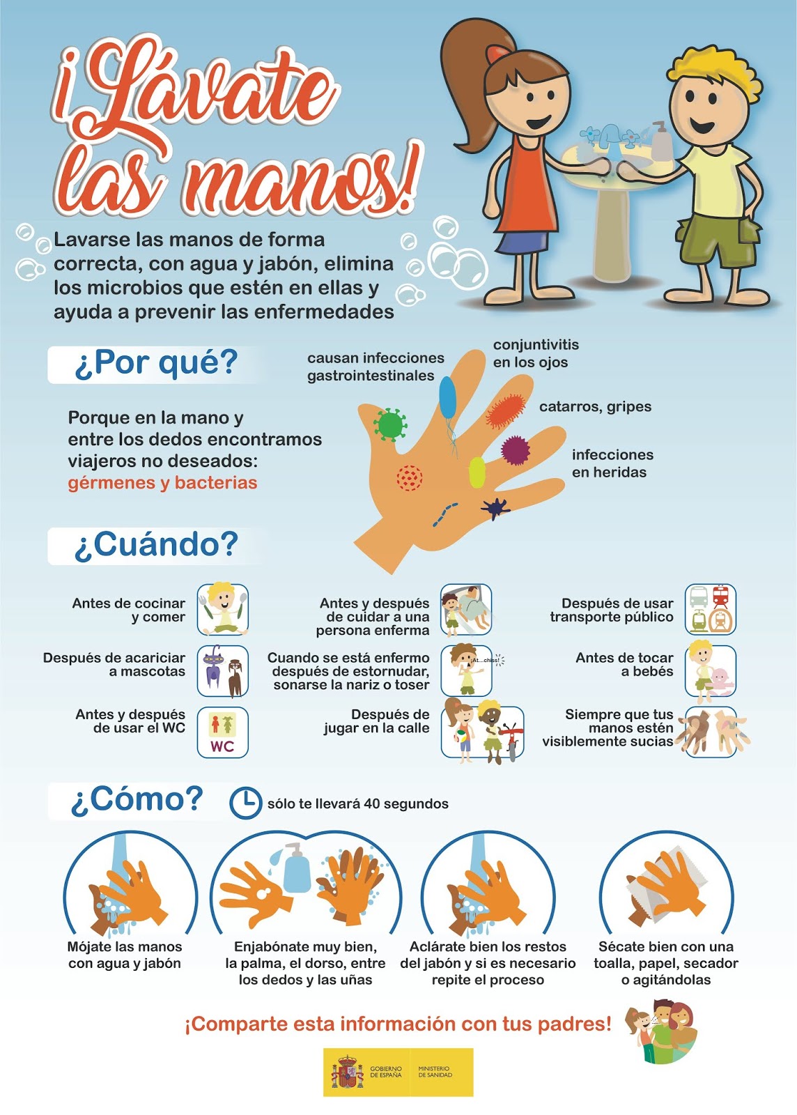 INFOGRAFÍA MINISTERIO SANIDAD ¡LÁVATE LAS MANOS!!