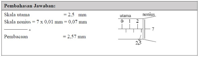 Pengukuran merupakan konsep dasar dalam pembelajaran fisika, dan kemampuan membaca skala alat ukur merupakan hal yang sangat penting dalam proses pengukuran. Siswa SMA/MA bahkan harus mampu melakukan pengukuran dan menuliskan hasilnya dengan memperhatikan angka penting