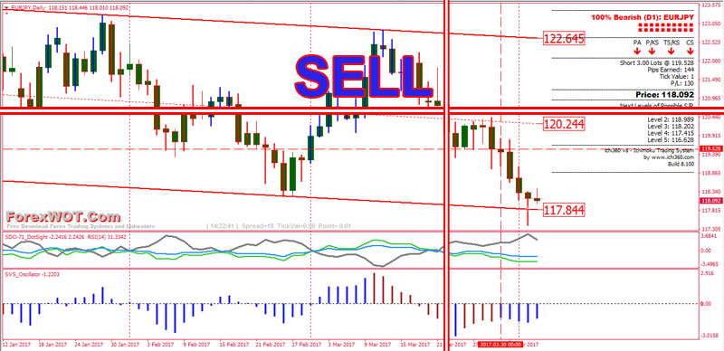 Forex-TrendLine-Channel-SELL