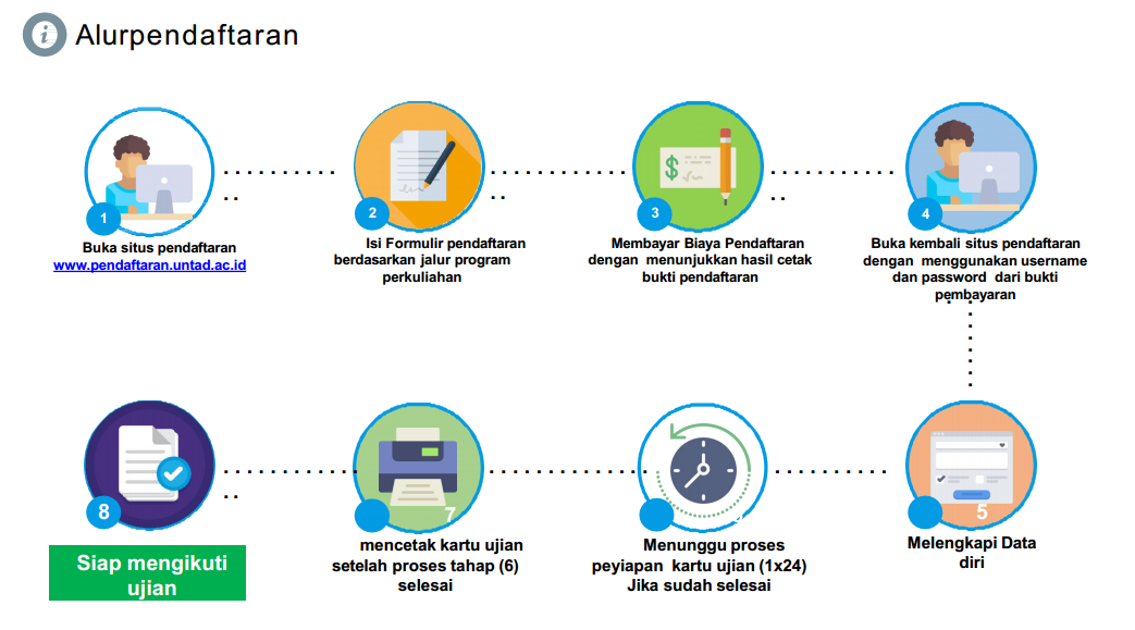 Materi Soal Ujian Mandiri Smmptn Untad 2020 Soal Utbk Sbmptn 2021 Dan Pembahasan Pdf