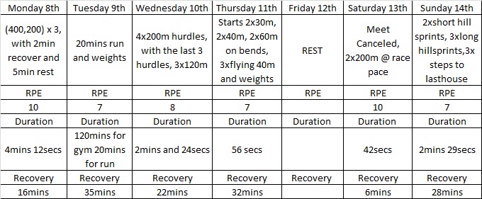 22 Simple 400 meter hurdle workout plan for Girls