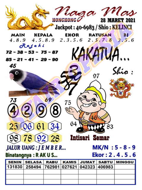 Prediksi Hongkong 28 Maret 2021 Kodal Prediksi