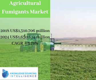 agricultural fumigants market 