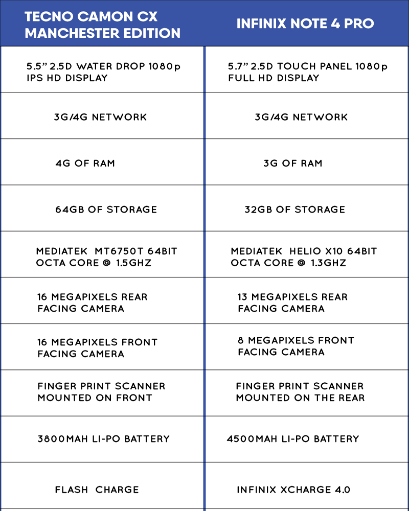 Tecno camon x pro vs infinix note 5
