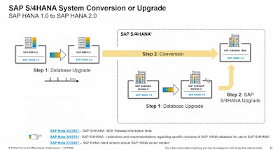 SAP S/4HANA, SAP HANA Tutorial and Materials, SAP HANA Guides, SAP HANA Learning